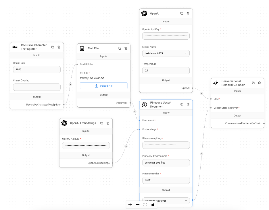 Flowise AI: GUI for LangChain