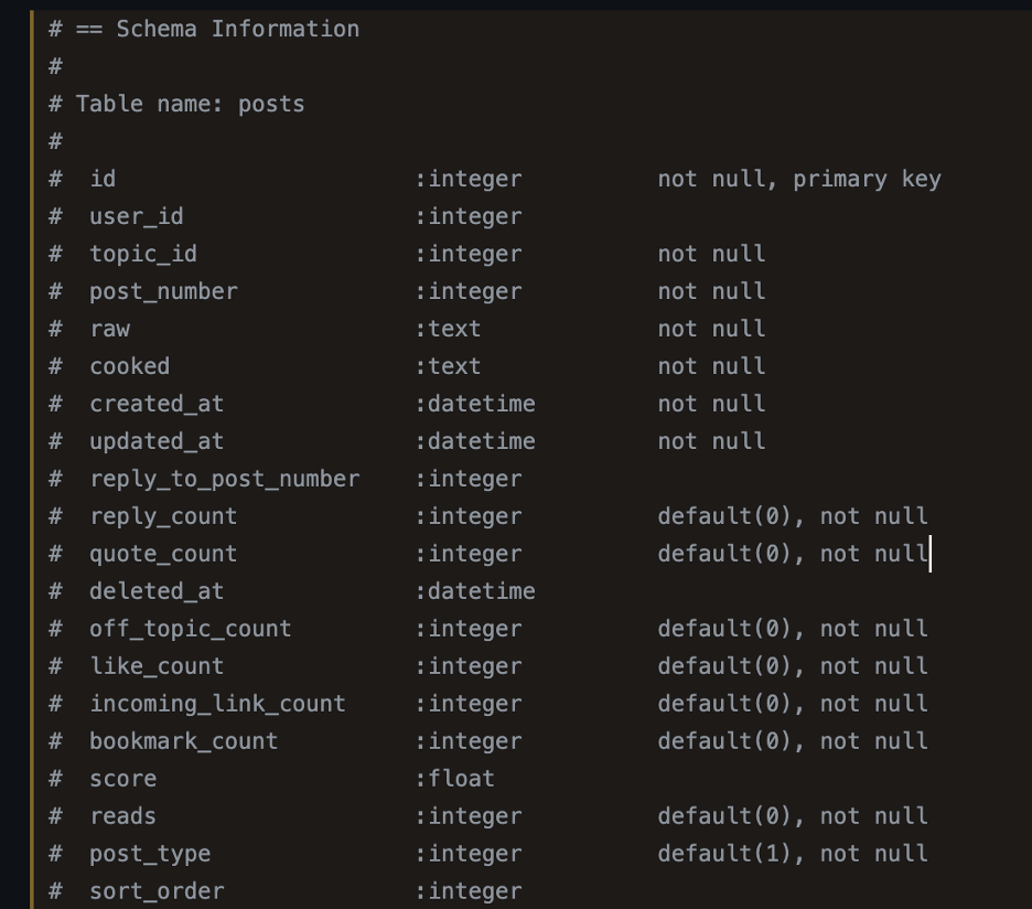 Database Schema: posts table