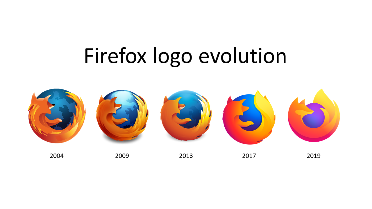 Fifteen years of Firefox logos, 2004 to 2019. The browser broke Microsoft's monopoly and ran on the JavaScript engine Eich rewrote at home in 1996.