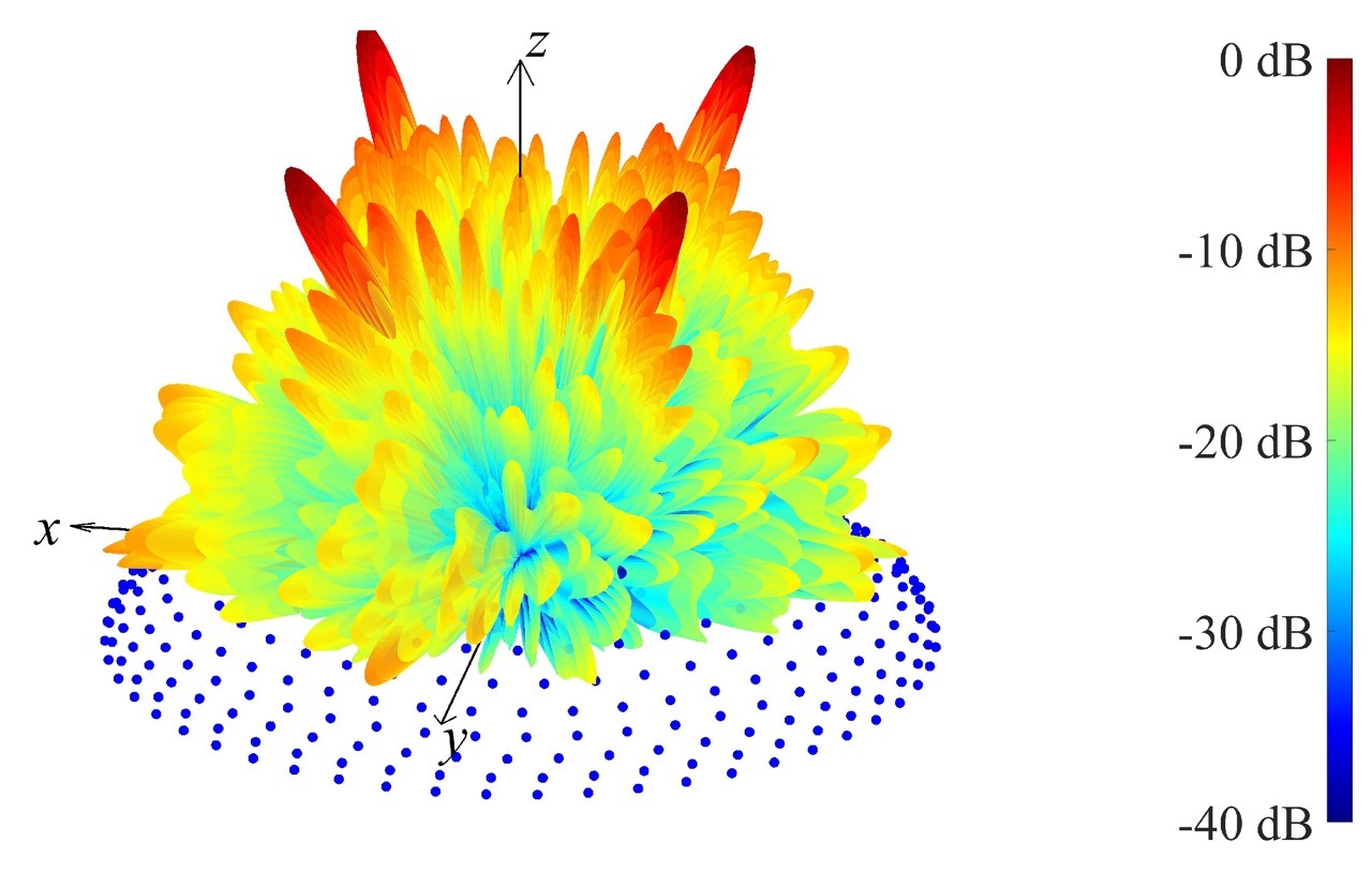 A complex radiation patter of phased antenna array