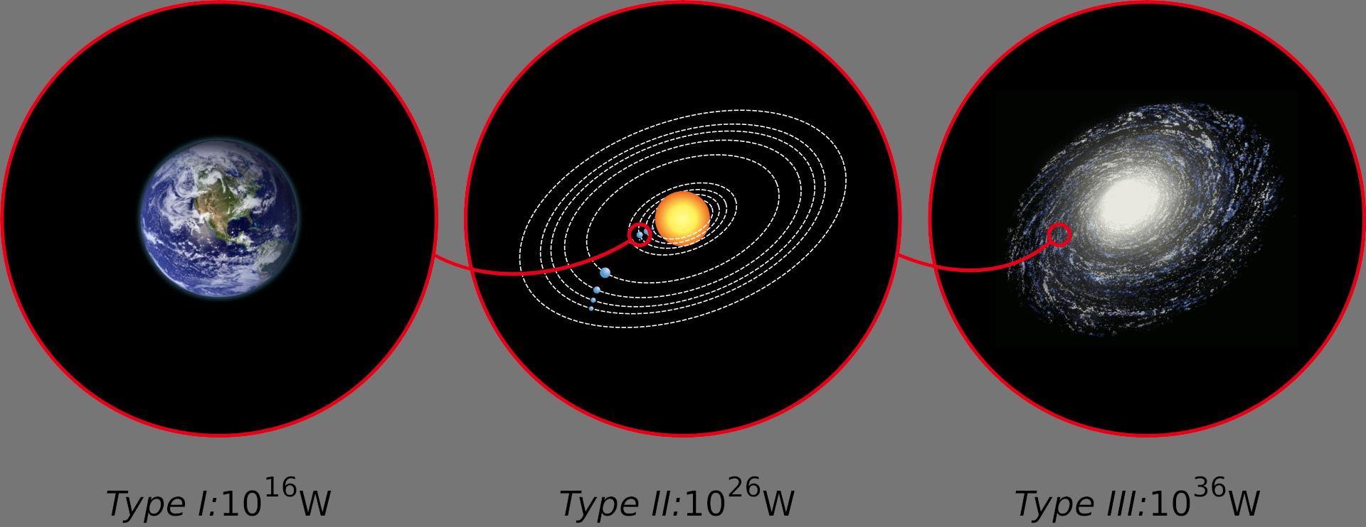Kardashev Type