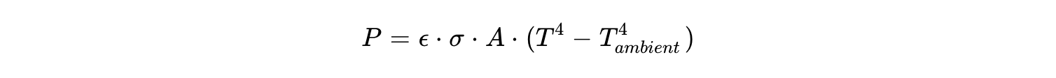 Stefan-Boltzmann Law formula