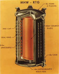 Cutaway diagram of a Multi-Hundred Watt RTG, showing the plutonium fuel core, thermocouples, and radiating fins.
