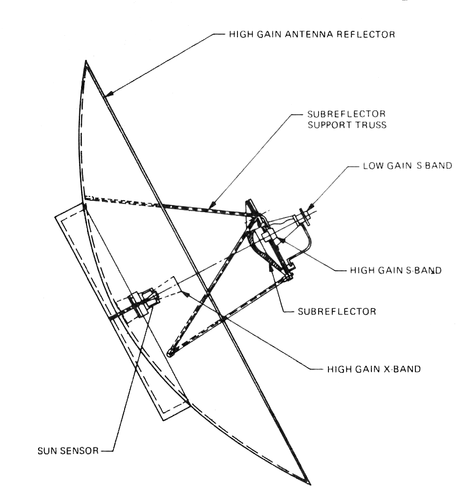 Engineering diagram of the Voyager high-gain antenna assembly.