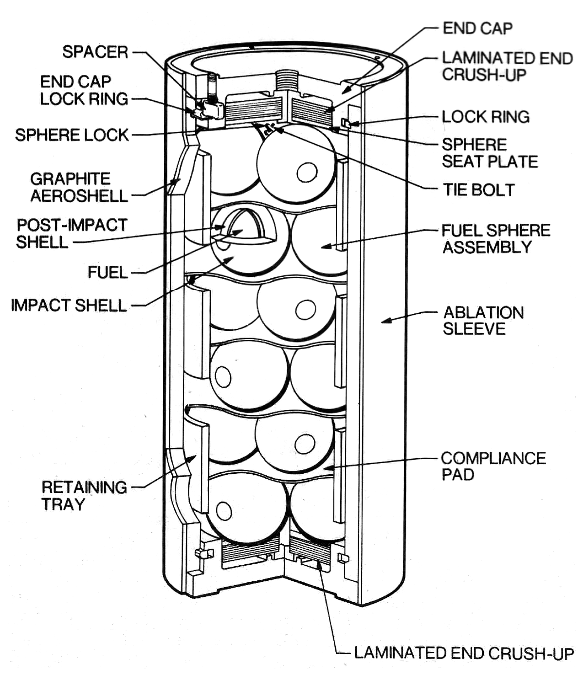 Engineering diagram of the RTG heat source, showing the stack of 24 plutonium-238 spheres and the surrounding thermocouples.