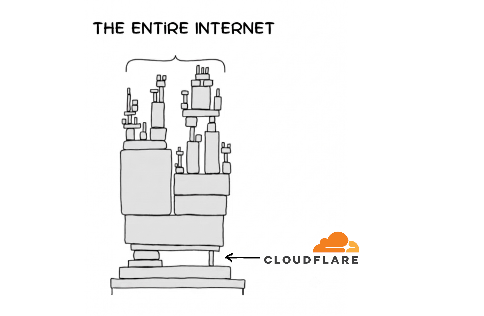 A globe of interconnected network nodes balanced atop a single slender orange pillar against a dark background