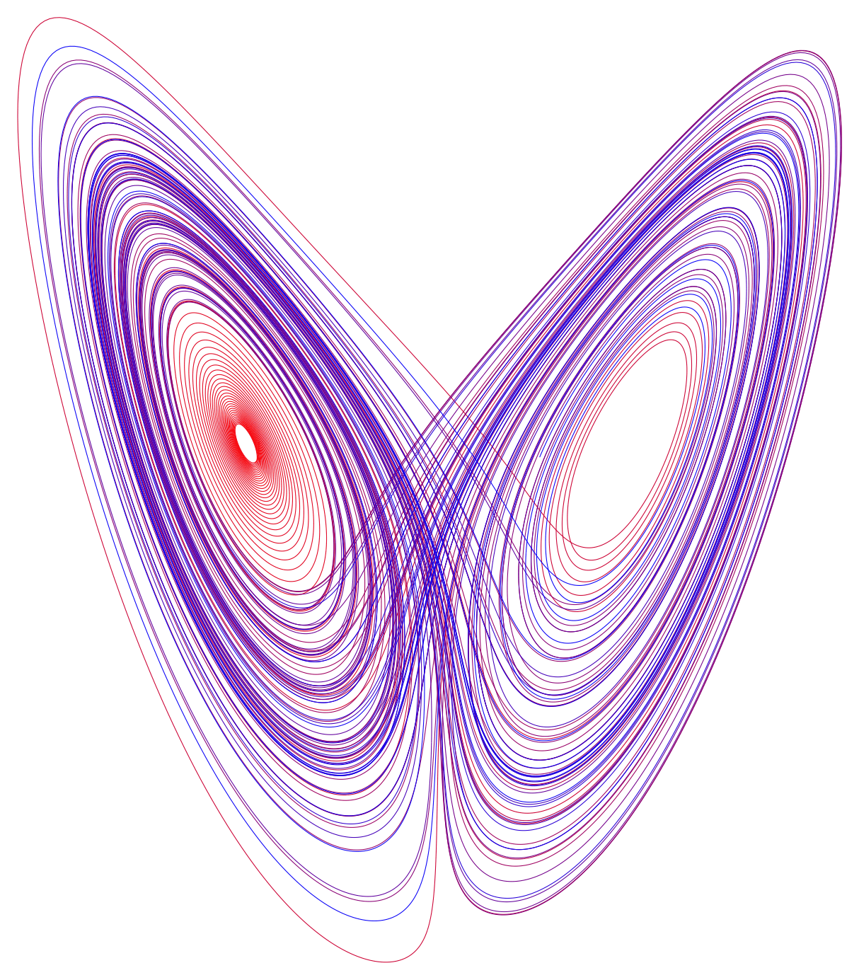 The Lorenz attractor—the mathematical emblem of sensitive dependence on initial conditions, where two nearly identical starting points diverge into wildly different futures.